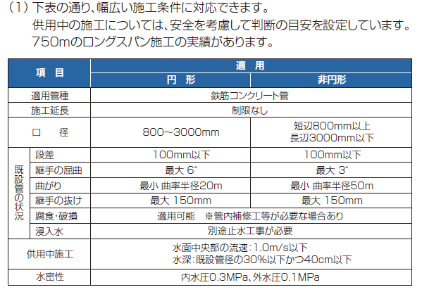 幅広い施工条件に対応